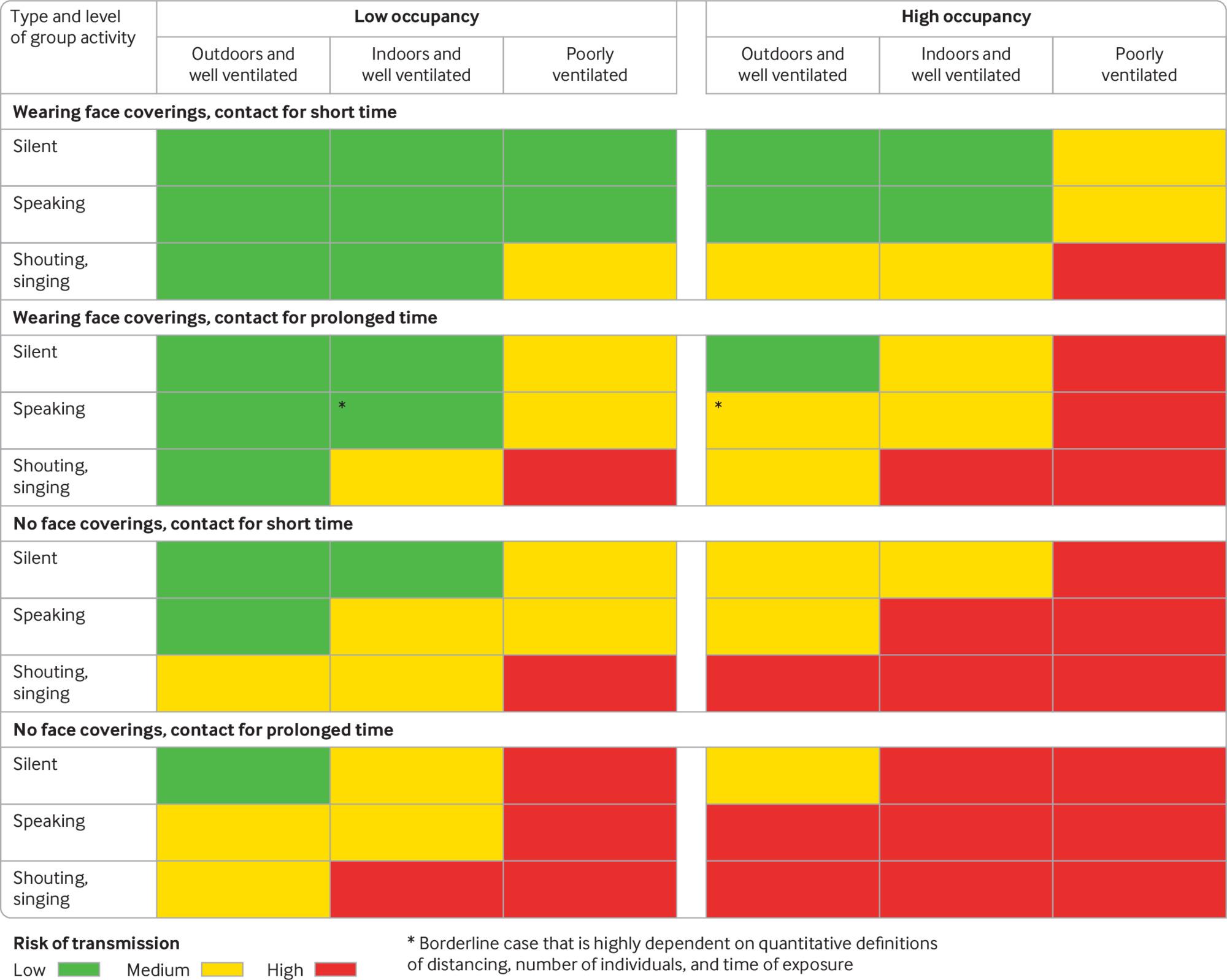 Grafik einer britischen Studie zum Thema Abstandhalten in Coronazeiten